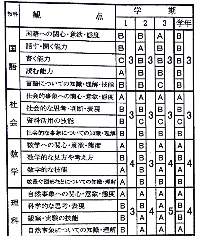 中学校の通知表の付け方 | 埼玉の個別指導専門の学習塾｜アップ